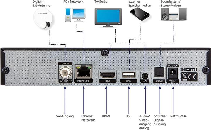 Produktbild Telestar Diginova-21HD (DVB-S)