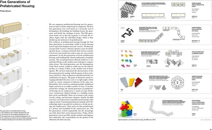 Produktbild Prefabricated Housing (Englisch, Philipp Meuser, 2019)