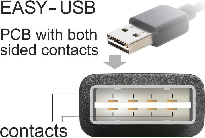 Actual product image Delock USB A – USB A (2 m, USB 2.0)
