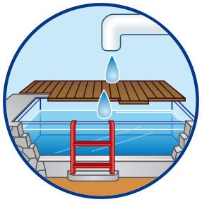 Produktbild Playmobil Einbau-Swimmingpool (5574, Playmobil City Life)