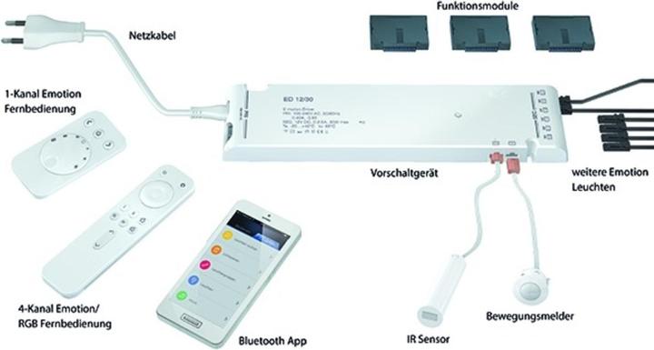 Immagine prodotto L&S Trasformatori All in One 24 V