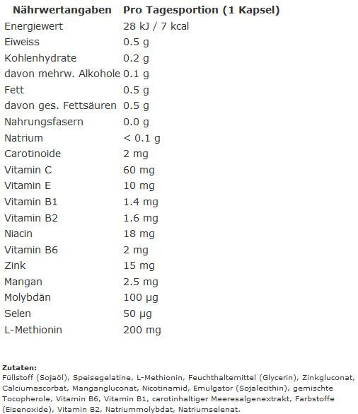Nutritional values and ingredients Burgerstein Anti-Ox (60 Piece, Capsules, 115 g)