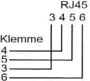 Produktbild Elbro AP-Dose 1×RJ45/u 4P ITplus EDIZIOdue weiss