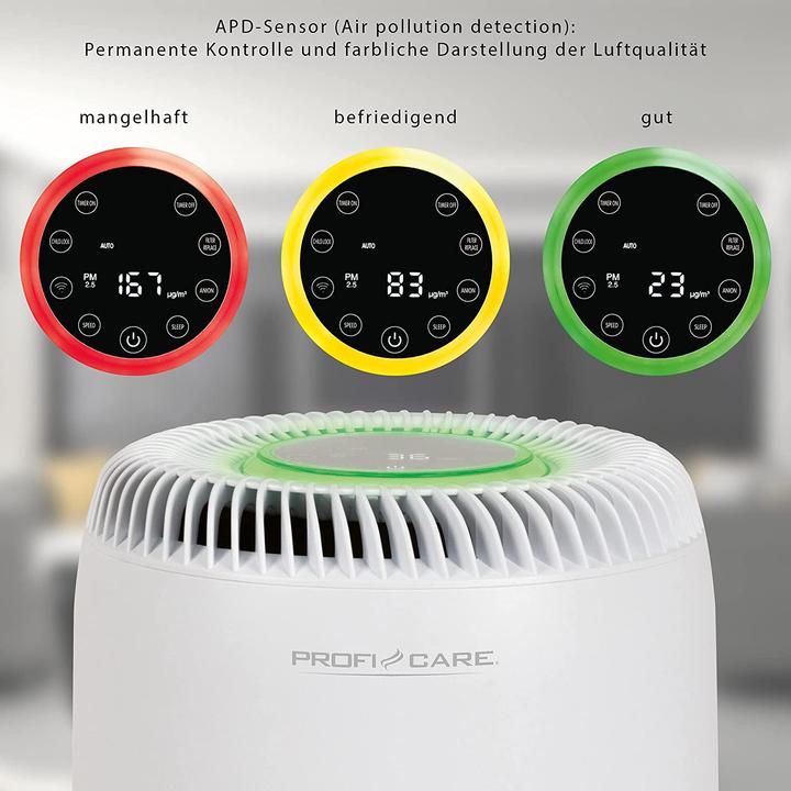 Actual product image Profi-Care PC-LR 3083 (60 m²)