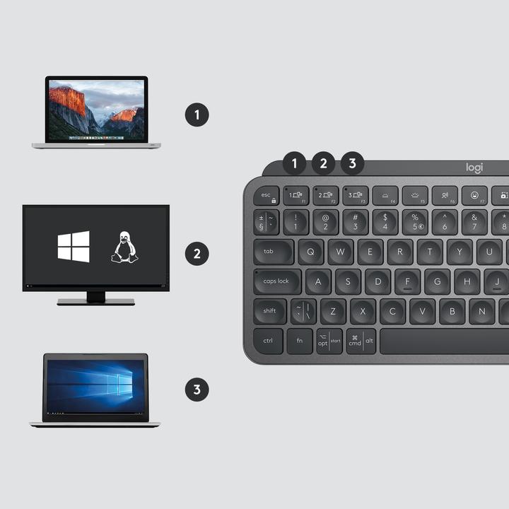 Actual product image Logitech MX Keys Mini Combo for Business (Eng. Int., Wireless)