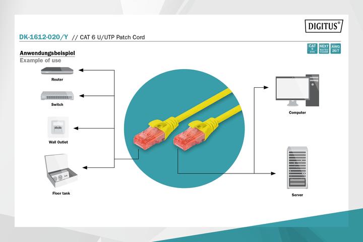 Image du produit Digitus Câble de réseau (U/UTP, CAT6, 2 m)