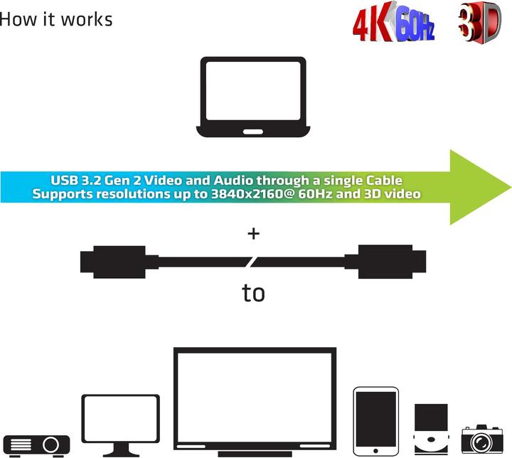Actual product image Club 3D C – C (20 m, USB 3.2)