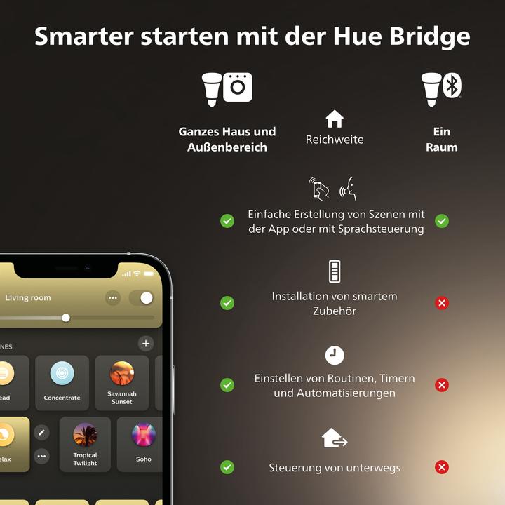 Produktbild Philips Hue White Starter Set (E27, 9.50 W, 1055 lm, 3 x, F)