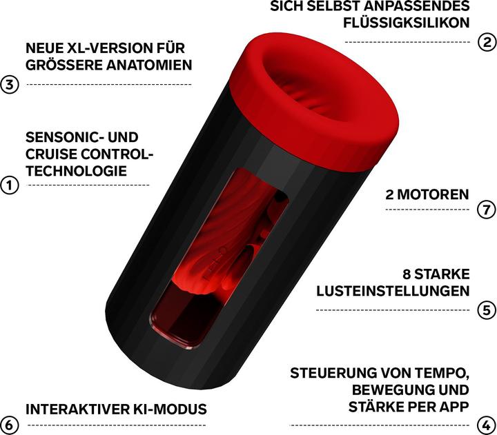 Image du produit LELO F1S V3 XL