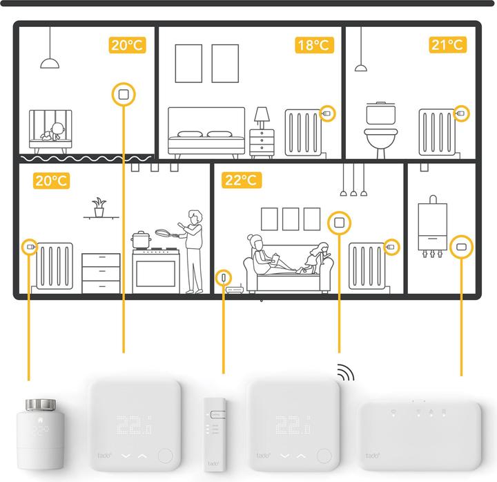 Image du produit tado° Tête Thermostatique Intelligente –  Set de quatre
