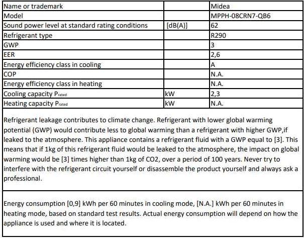 Nutritional values and ingredients Comfee MPPH-08CRN7 (28 m², 8000 BTU/h)