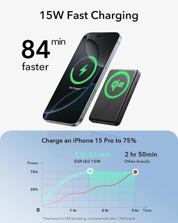 Actual product image ESR Qi2 MagSafe Powerbank 5000mAh (5000 mAh)
