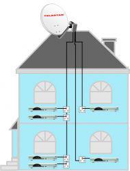 Produktbild Telestar SKYWIRE HC LNB - Satellitenantennen-Umwandler (Unicable, Twin LNB, 40mm)