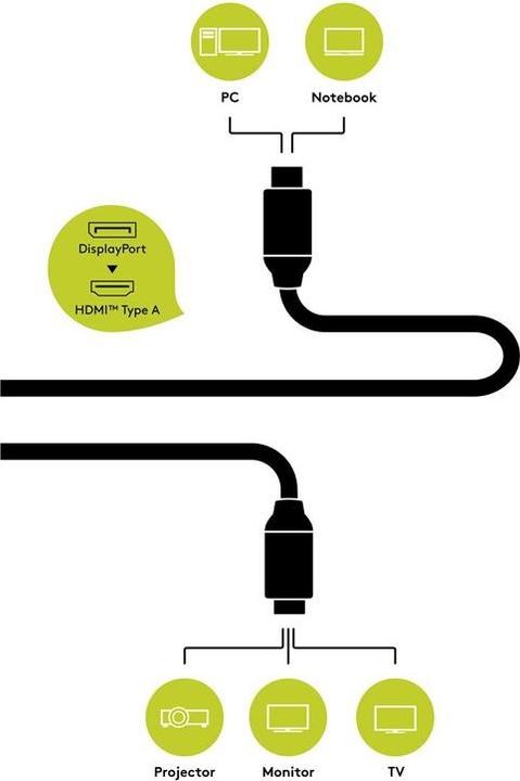 Produktbild Goobay DisplayPort — HDMI (Typ A) (1 m, DisplayPort, HDMI)