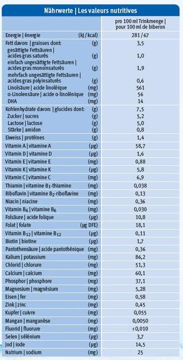 Valeurs nutritives et ingrédients Holle Lait de suite 3 (600 g, à partir de 10 m.)