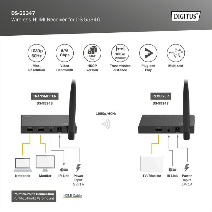 Image du produit Digitus Récepteur HDMI sans fil pour DS-55346 (100 m, HDMI 1.4a)