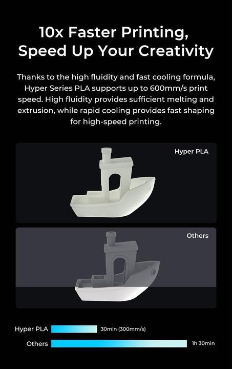 Image du produit Creality Pla Rfid Very Peri Hyper Serie Filament 3d (PLA, 1.75 mm, 1000 g, Bleu)