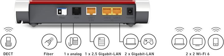 Produktbild AVM FRITZ!Box 5530 Fiber XGS-PON