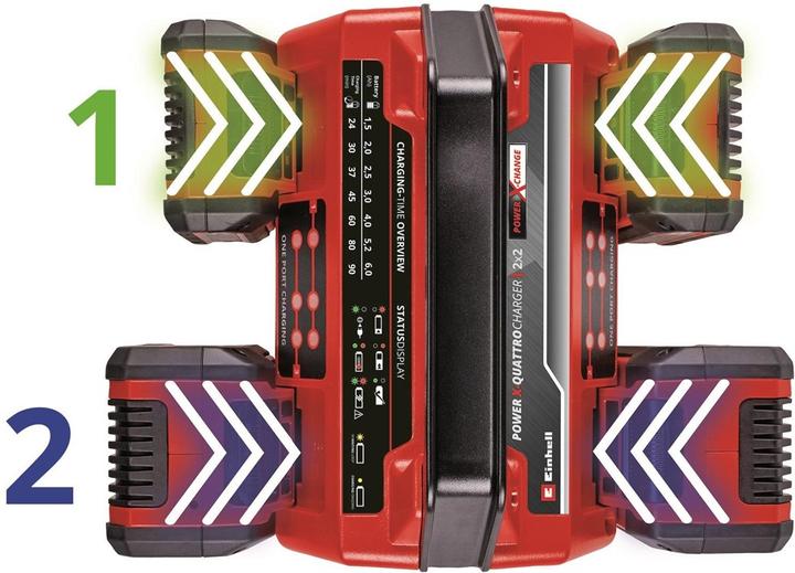 Actual product image Einhell Power X Quattrocharger (18 V)