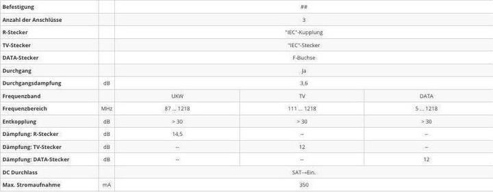 Nutritional values and ingredients Televes KMD12ST TV (coaxial) Metallic Socket (KMD12ST) (8 dB, Plug socket)
