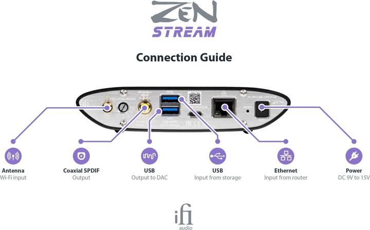 Image du produit iFi Audio ZEN Stream