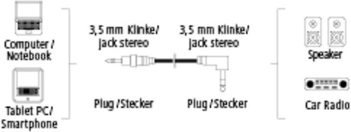 Produktbild Hama Klinkenkabel gewinkelt (0.50 m, Mittelklasse, 3.5mm Klinke (AUX))