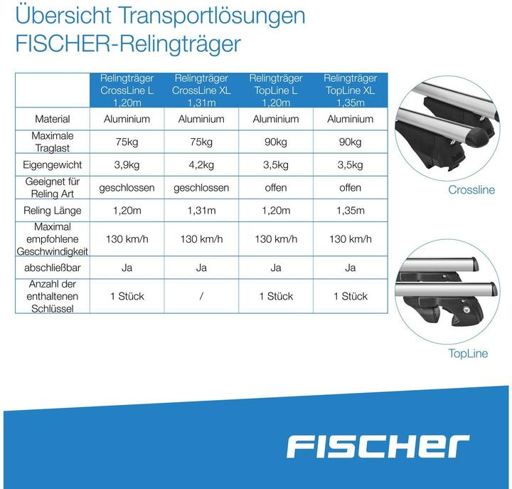 Produktbild Fischer Relingträger CrossLine
