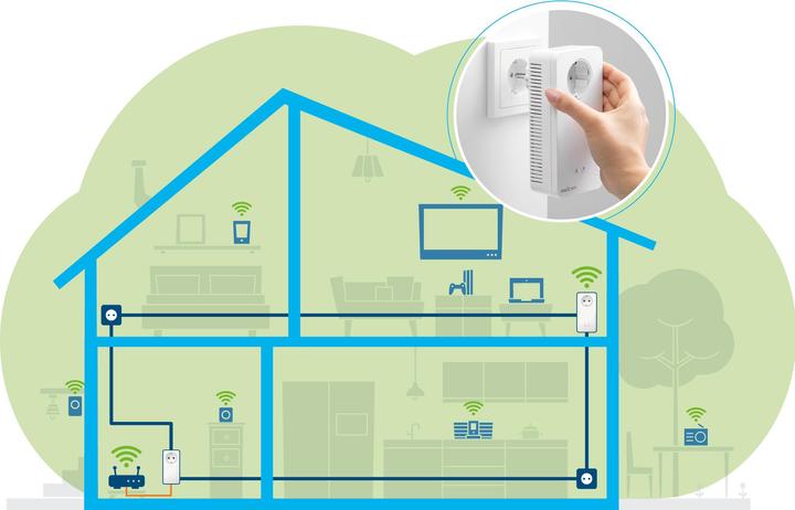 Image du produit Devolo Kit de démarrage Magic 2 WiFi next (2400 Mbit/s)