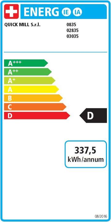Energy Label Quick Mill Pegaso PID