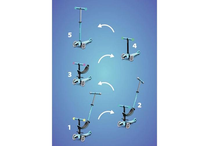 Actual product image Micro Mini2Grow Deluxe