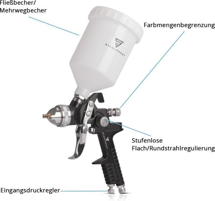 Produktbild Stahlwerk HVLP Lackierpistole SG-600 ST 1,4 mm Düse 600 ml Fliessbecher