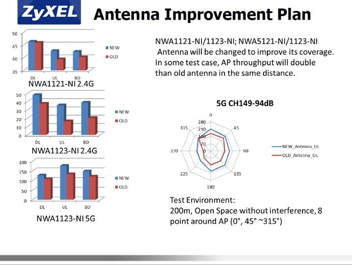 Produktbild Zyxel NWA1121-NI v2