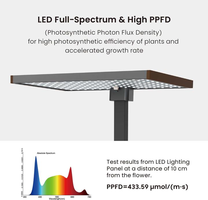 Image du produit Wiltec Système de jardinage intérieur marron Herbier Mini jardin d'intérieur LED