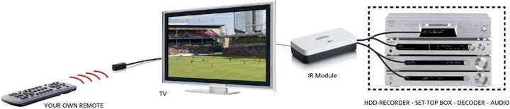 Productafbeelding Marmitek Onzichtbare controle 6 (Afstandsbediening)