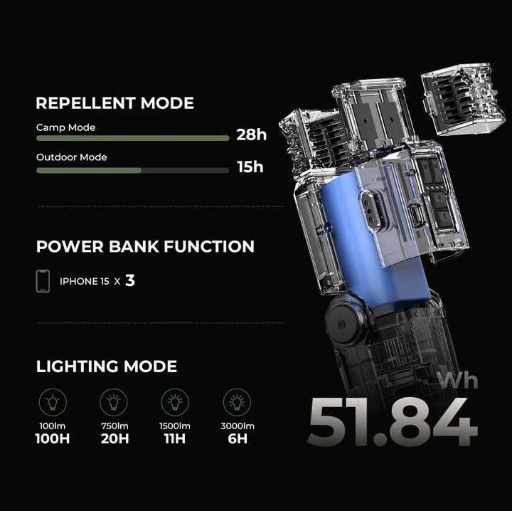 Produktbild Flextailgear Evo Repeller Bla