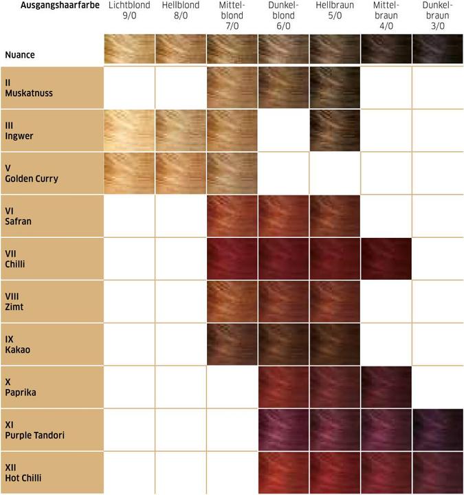 Produktbild Wella Eos (9 Kakao)