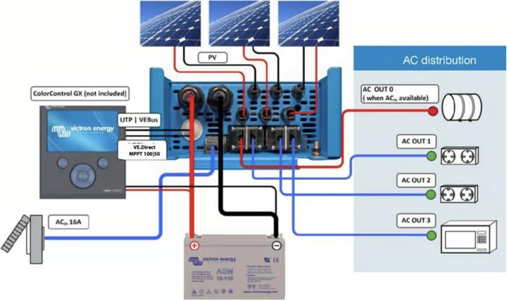 Image du produit Victron Energy EasySolar II 24/3000/70-32 MPPT 250/70 GX