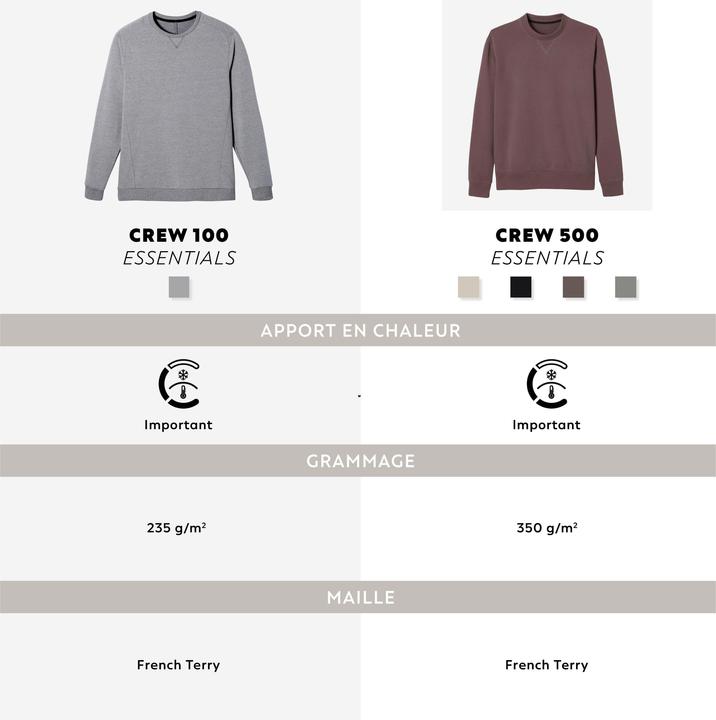 Actual product image Domyos 500 ESS M (L)
