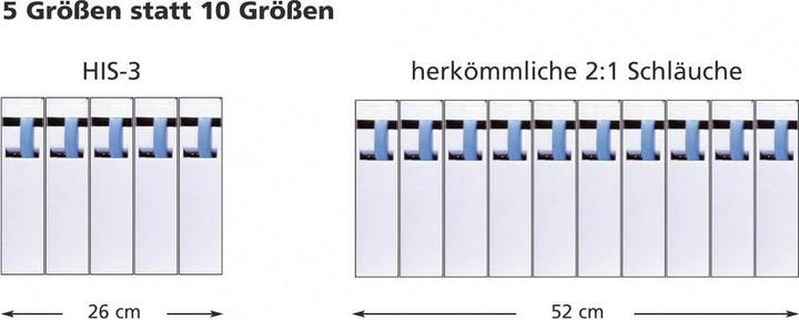 Immagine prodotto HellermannTyton Tubo termorestringente con adesivo Tr (1 x)