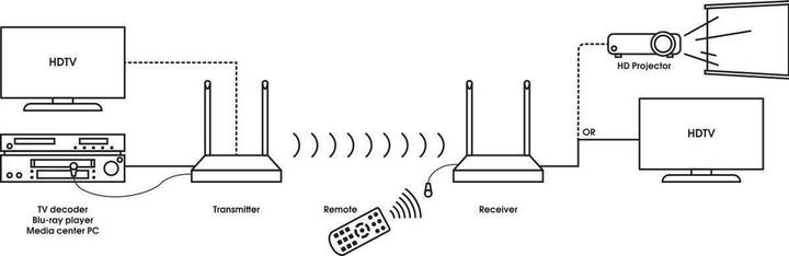 Image du produit Vogels Prolongateur HDMI SAVA1022