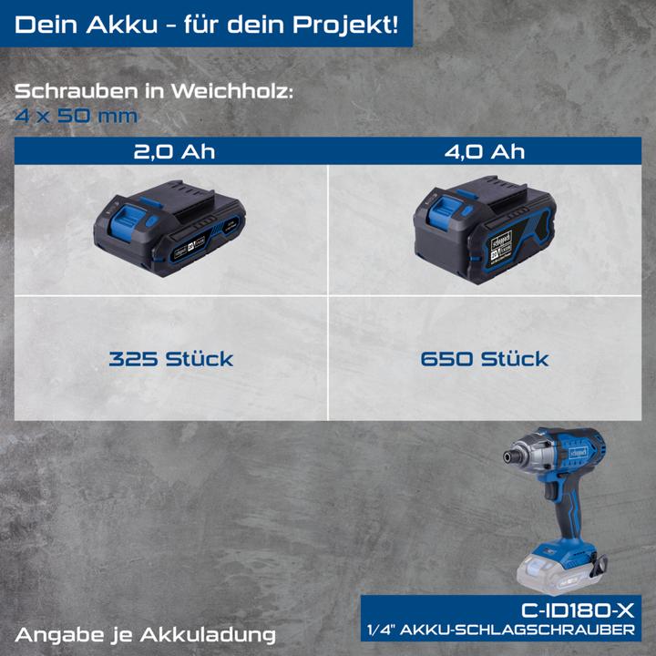 Actual product image Scheppach 1/4 inch cordless impact wrench C-ID180-X (DIY) (Rechargeable battery operated)