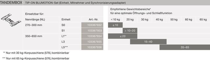 Produktbild Blum TIP-ON OTION Set für TANDEMBOX