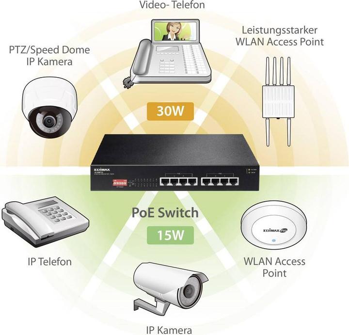 Produktbild edimax GS-1008P V2: 8 Port GE PoE+ Switch (8 Ports)