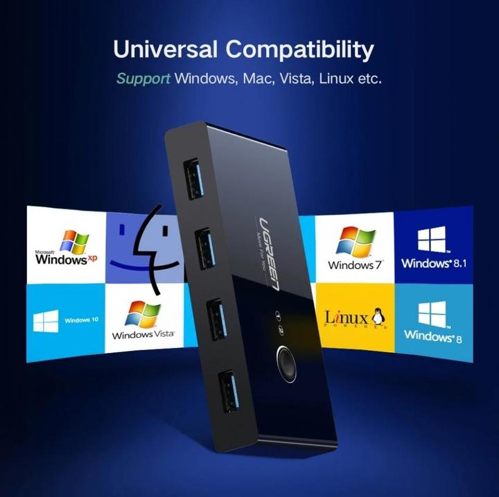 Actual product image Ugreen 2 In 4 Out Sharing Switch Box