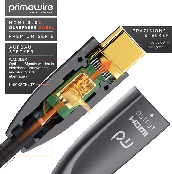 Produktbild Primewire HDMI (Typ A) — HDMI (Typ A) (20 m, HDMI)