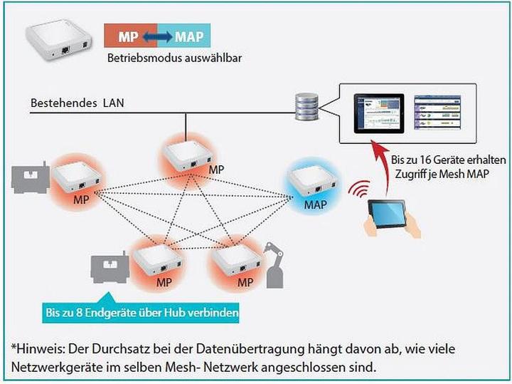 Image du produit Silex BR-400 Enterprise Wireless Mesh