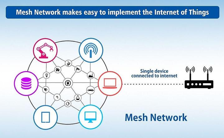 Image du produit Silex BR-400 Enterprise Wireless Mesh