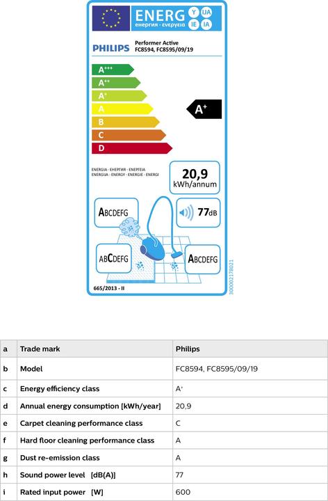 Energie-Label Philips Performer Active