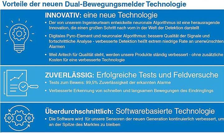 Actual product image Aritech 12 m / 40 ft Dual Technology (12 m)