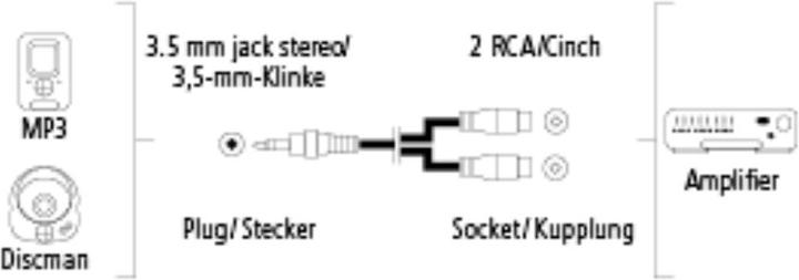Produktbild Hama Cinch-Adapter (Splitter)